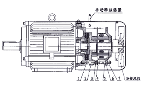 交流力矩电动机又可以分为同步和异步两种